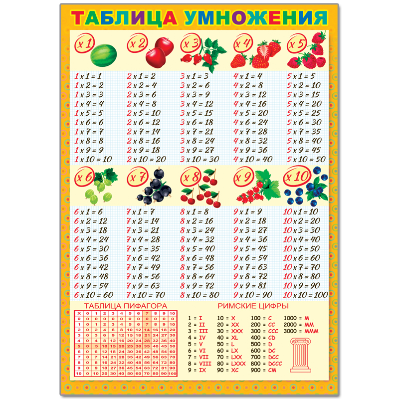 Плакат настенный 490х690мм Русский Дизайн ассорти