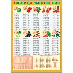 Плакат настенный 490х690мм Русский Дизайн ассорти